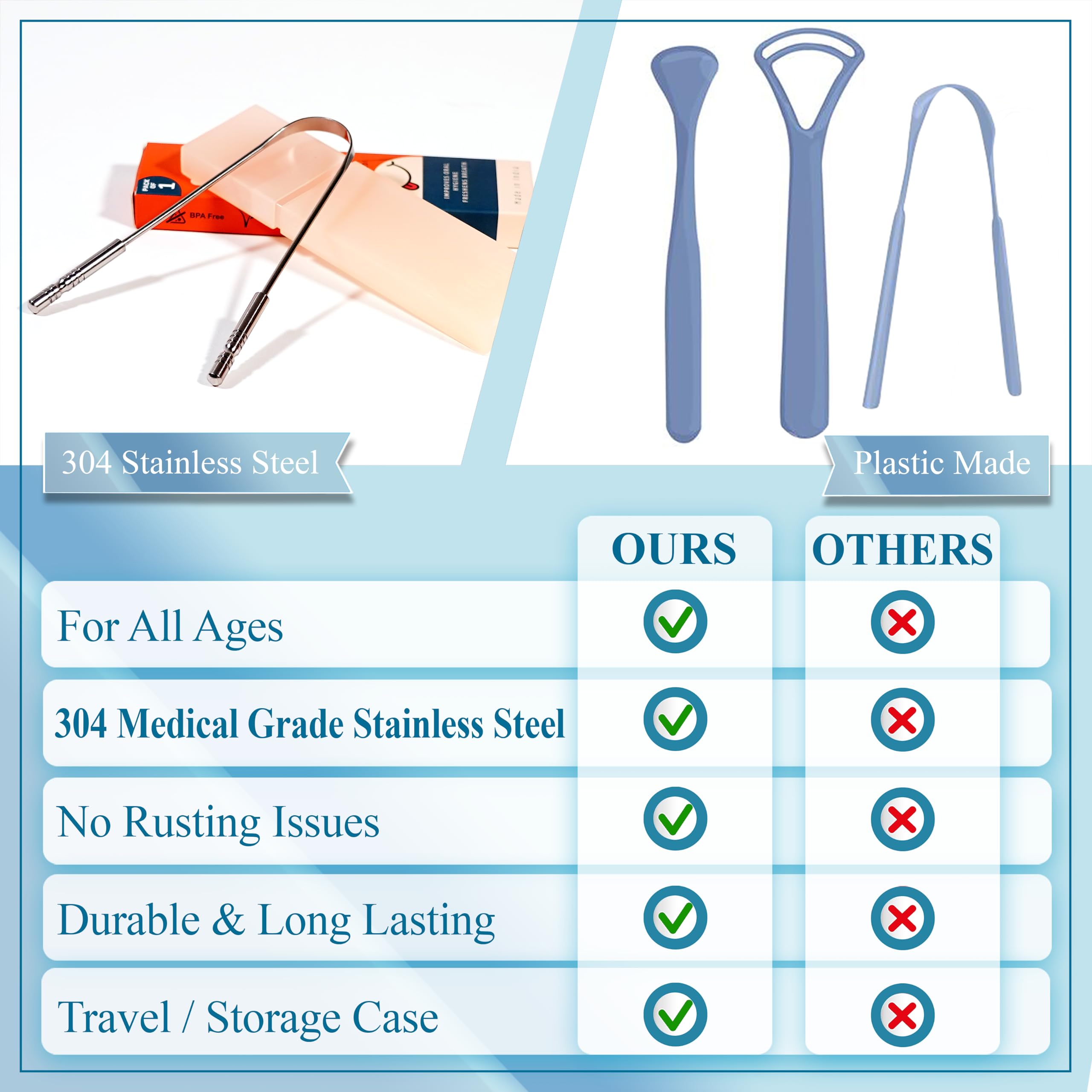 MasterMedi Tongue Scraper for Adults with Multicolor Travel Cases (2 Pack), 100% Stainless Steel, Reduce Bad Breath, Tongue Scrubber, Easy to Use, Tongue Cleaner for Oral Care & Hygiene