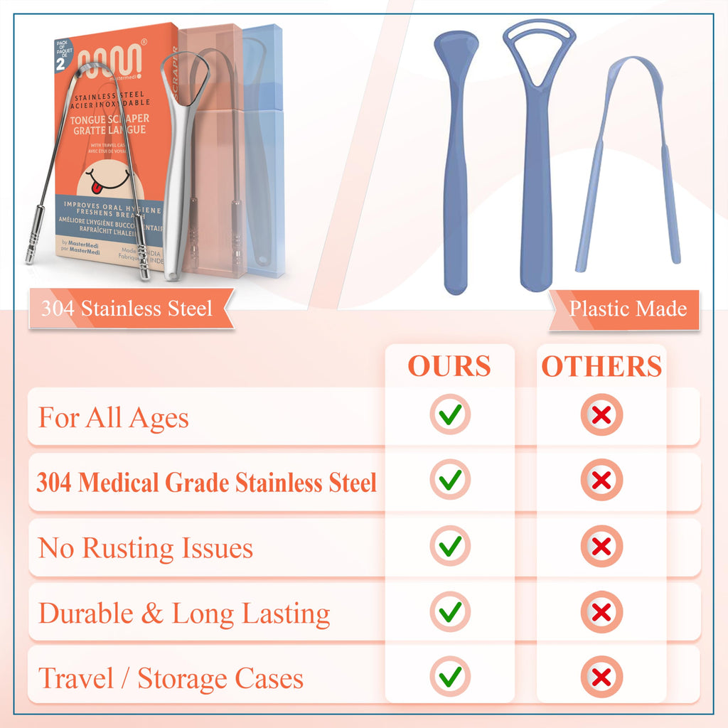 MasterMedi Tongue Scraper for Adults with Multicolor Travel Cases (2 Pack), 100% Stainless Steel, Reduce Bad Breath, Tongue Scrubber, Easy to Use, Tongue Cleaner for Oral Care & Hygiene